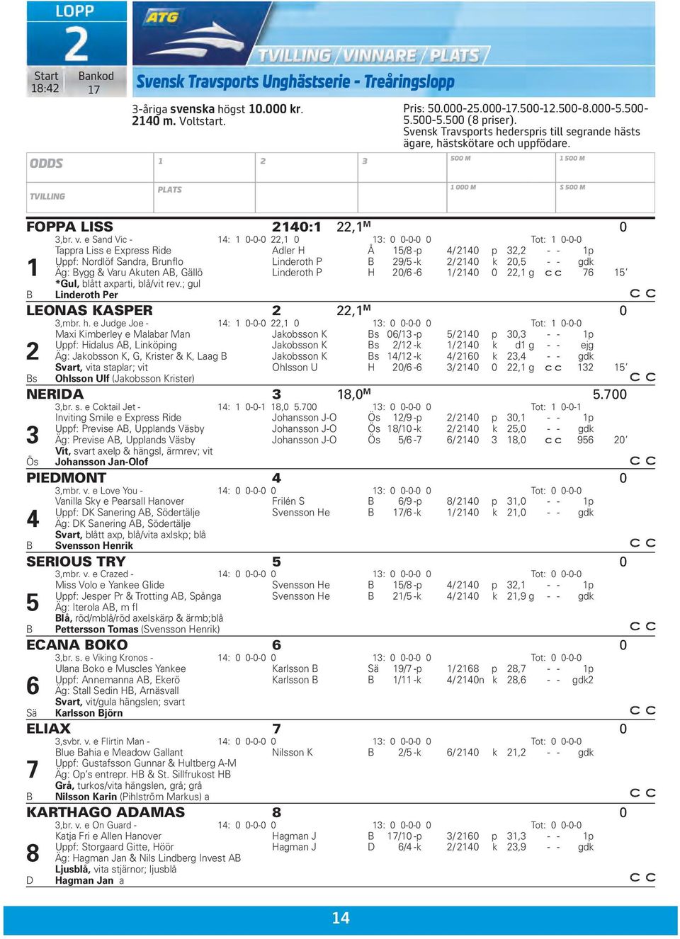 e Sand Vic - 14: 1 0-0-0 22,1 0 13: 0 0-0-0 0 Tot: 1 0-0-0 Tappra Liss e Express Ride Adler H Å 15/8 -p 4/ 2140 p 32,2 - - 1p Uppf: Nordlöf Sandra, Brunflo Linderoth P B 29/5 -k 2/ 2140 k 20,5 - -