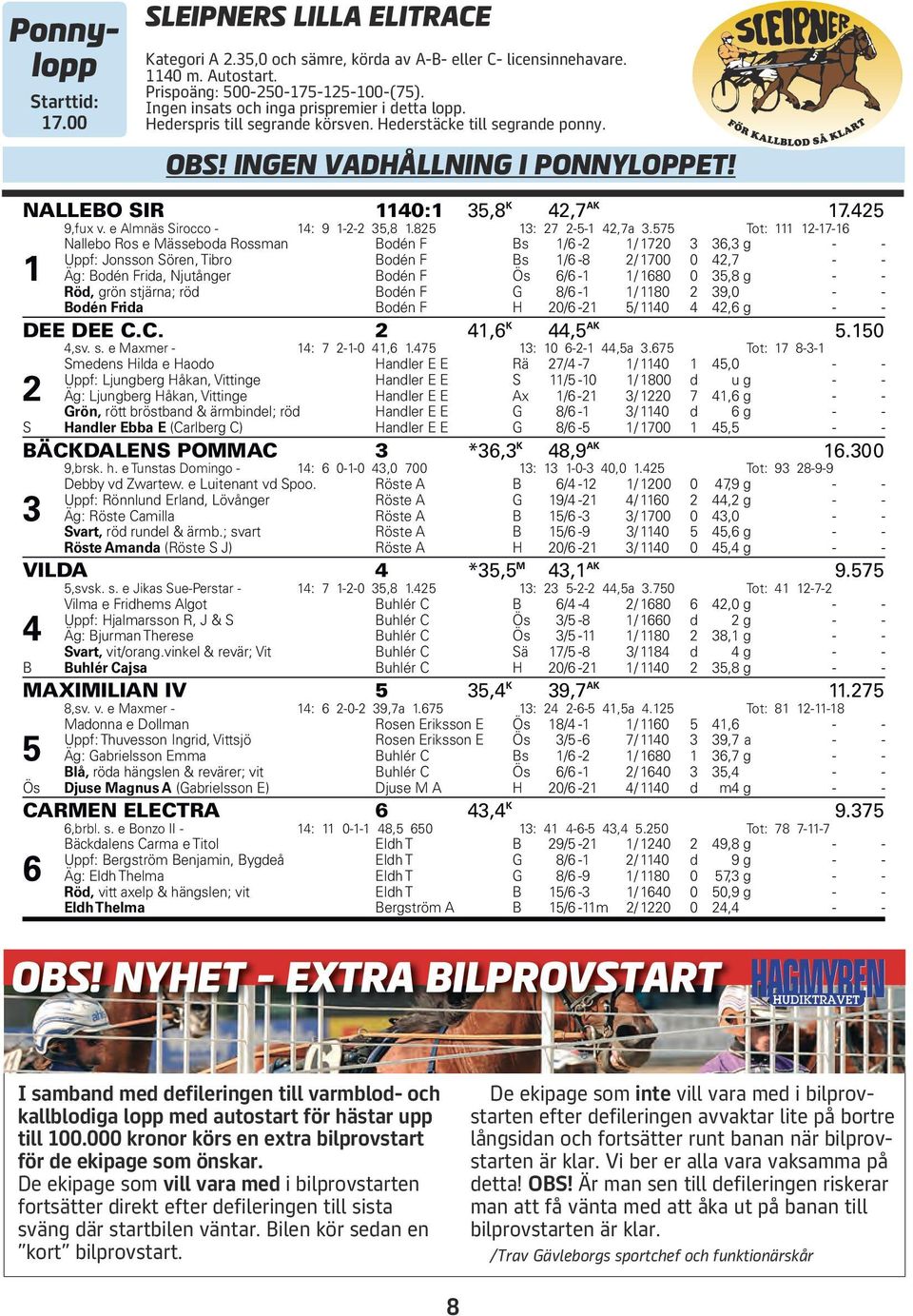 Hederstäcke till segrande ponny. OBS! Ingen vadhållning i ponnyloppet! NALLEBO SIR 1140:1 35,8 K 42,7 AK 17.425 9,fux v. e Almnäs Sirocco - 14: 9 1-2-2 35,8 1.825 13: 27 2-5-1 42,7a 3.