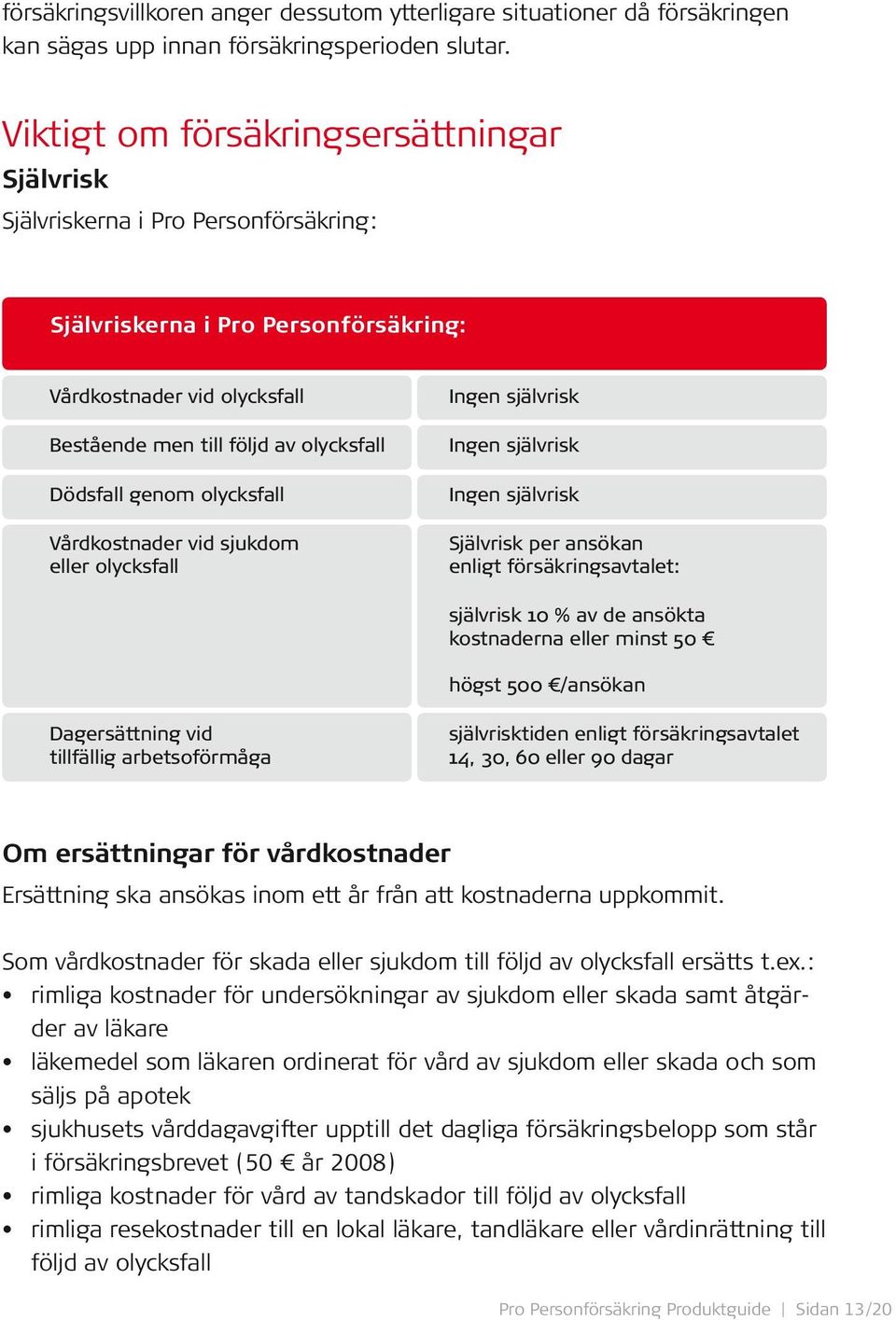 genom olycksfall Vårdkostnader vid sjukdom eller olycksfall Ingen självrisk Ingen självrisk Ingen självrisk Självrisk per ansökan enligt försäkringsavtalet: självrisk 10 % av de ansökta kostnaderna