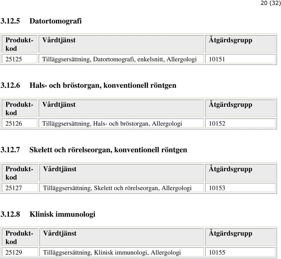 Tilläggsersättning, Datortomografi, enkelsnitt, Allergologi 10151 Åtgärdsgrupp 3.12.