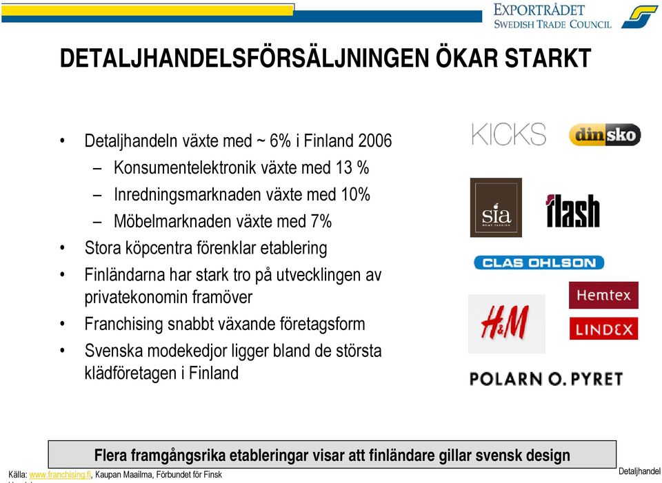 privatekonomin framöver Franchising snabbt växande företagsform Svenska modekedjor ligger bland de största klädföretagen i Finland Flera