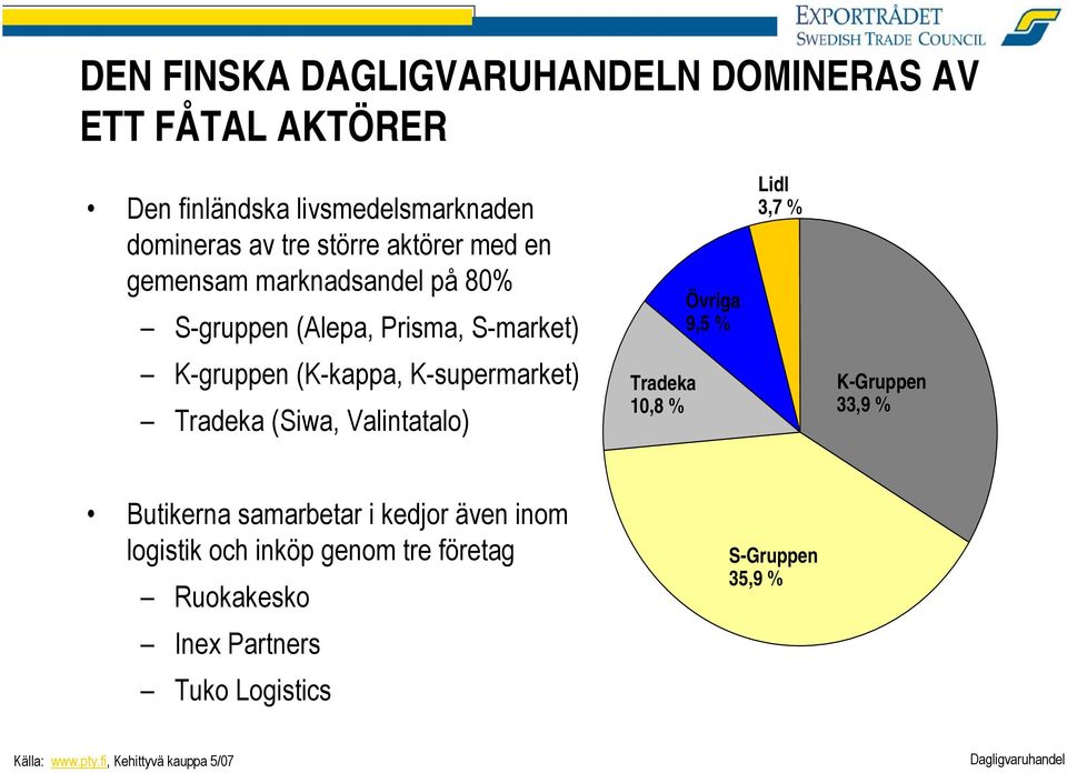 Valintatalo) Tradeka 10,8 % Övriga 9,5 % Lidl 3,7 % K-Gruppen 33,9 % Butikerna samarbetar i kedjor även inom logistik och inköp