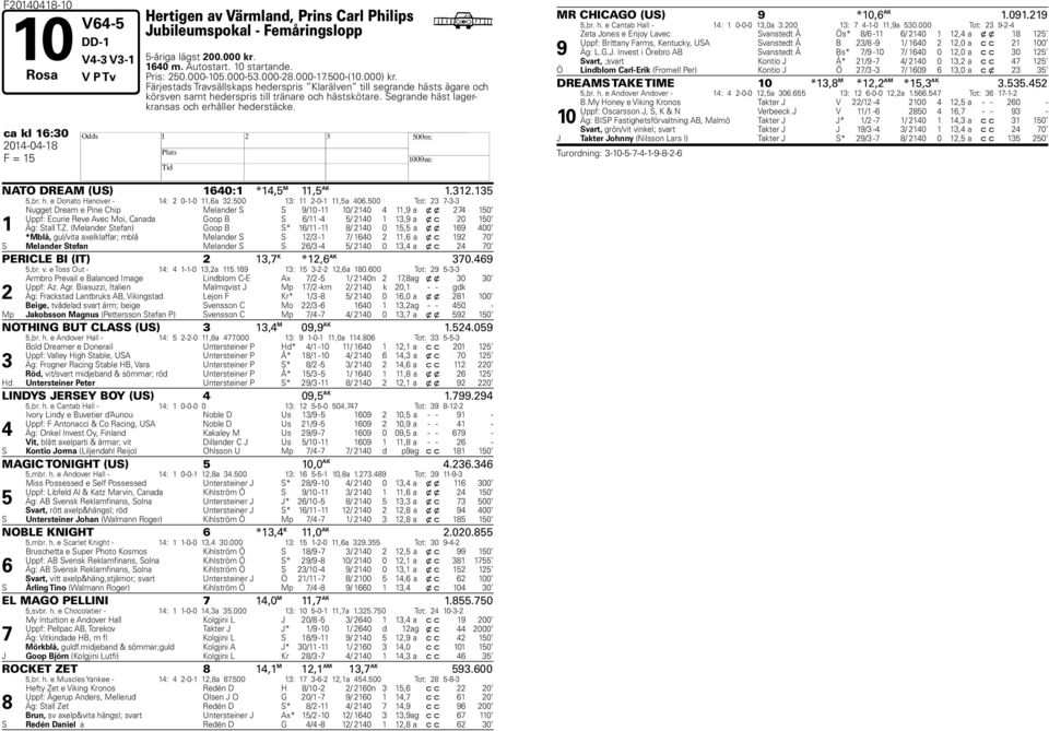 ca kl 6:0 NATO DREAM (US) 60: *, M, AK..,br. h. e Donato anover - : 0--0,6a.00 : -0-,a 06.