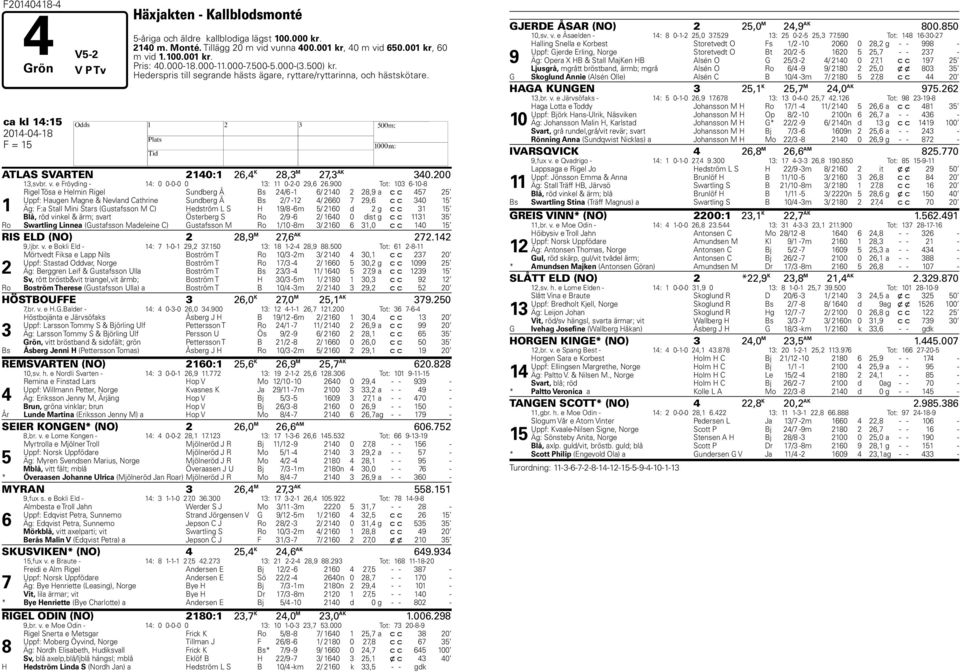 900 Tot: 0 6-0-8 Rigel Tösa e elmin Rigel Sundberg Å Bs /6-6/ 0 8,9 a c c Uppf: augen Magne & Nevland Cathrine Sundberg Å Bs / - / 660 9,6 c c 0 Äg: F:a Stall Mini Stars (Gustafsson M C) edström L S