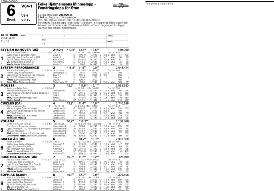 ca kl :0 STYLIS ANOVER (US) 0: *, K, AK, AM 9.000,br. s. e Yankee Glide - : -0-0, 0.000 : --,a 09.