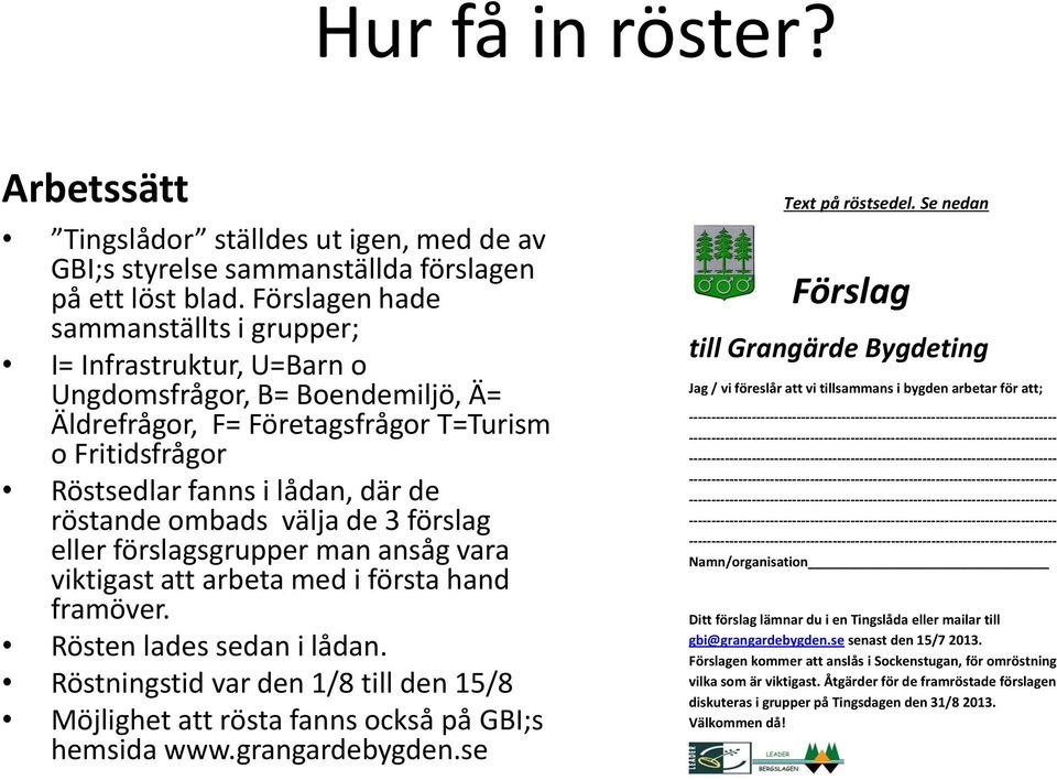 ombads välja de 3 förslag eller förslagsgrupper man ansåg vara viktigast att arbeta med i första hand framöver. Rösten lades sedan i lådan.