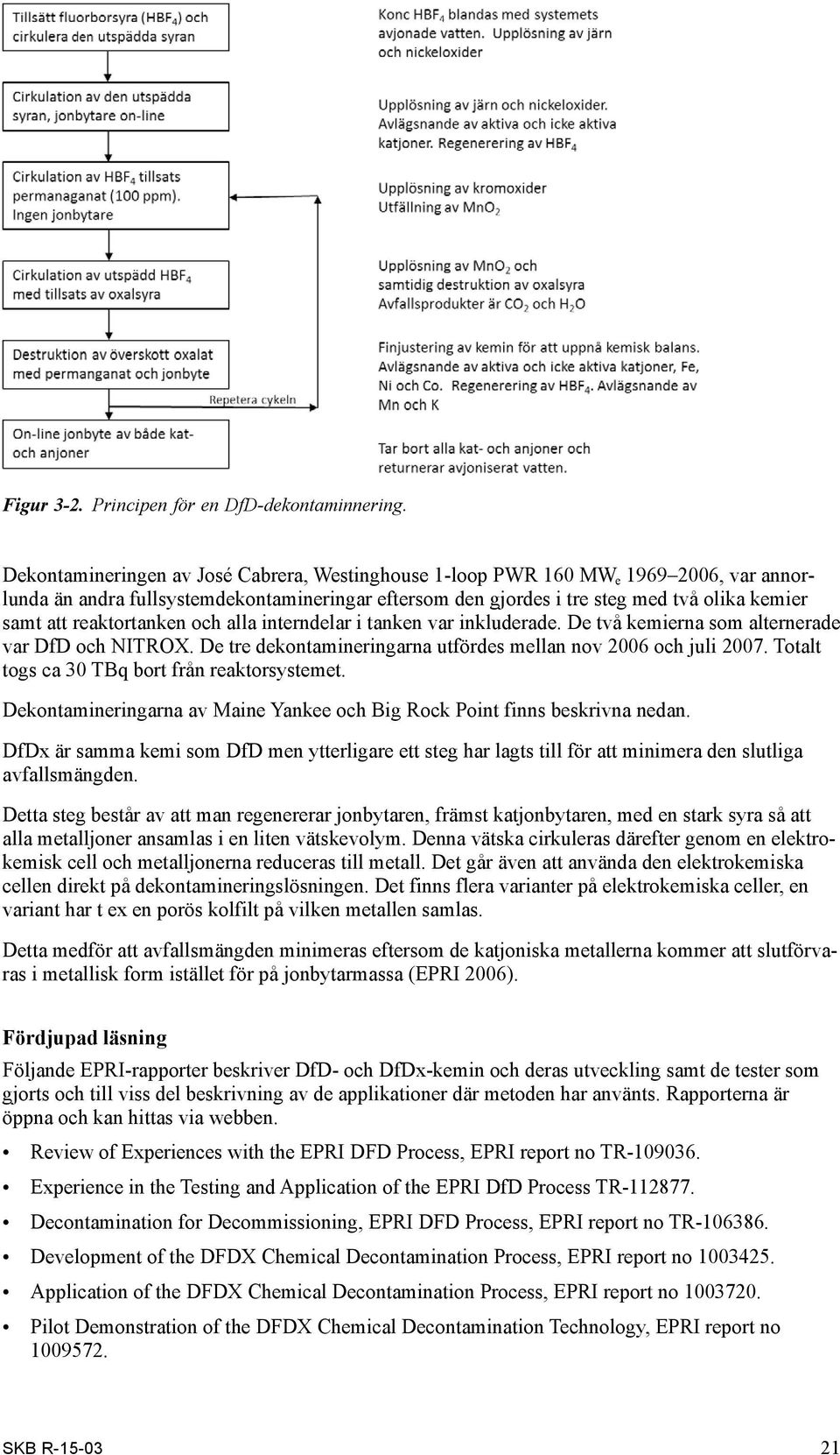 reaktortanken och alla interndelar i tanken var inkluderade. De två kemierna som alternerade var DfD och NITROX. De tre dekonta mineringarna utfördes mellan nov 2006 och juli 2007.