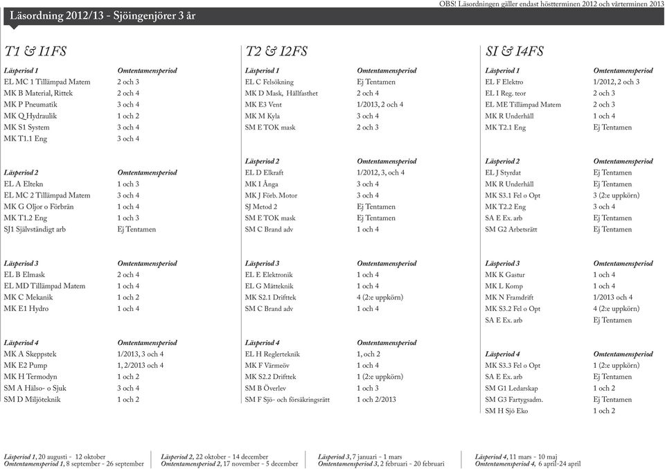 Motor SJ Metod 2 SM C Brand adv 1/2012, 3, och 4 EL J Styrdat MK S3.1 Fel o Opt MK T2.2 Eng SM G2 Arbetsrätt 3 (2:e uppkörn) EL MD Tillämpad Matem EL E Elektronik MK S2.
