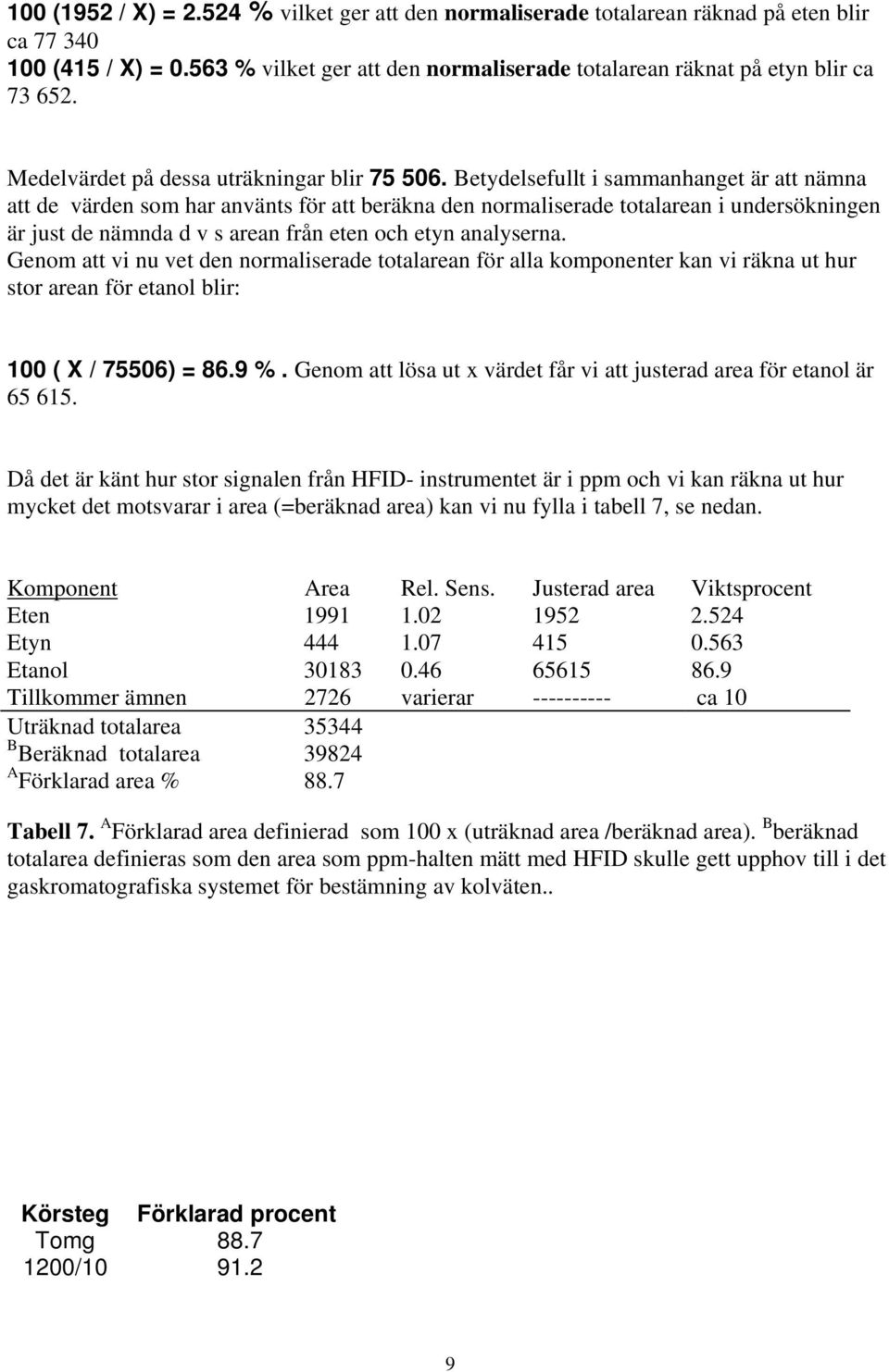 Betydelsefullt i sammanhanget är att nämna att de värden som har använts för att beräkna den normaliserade totalarean i undersökningen är just de nämnda d v s arean från eten och etyn analyserna.