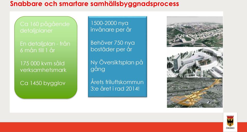 verksamhetsmark Ca 1450 bygglov 1500-2000 nya invånare per år Behöver