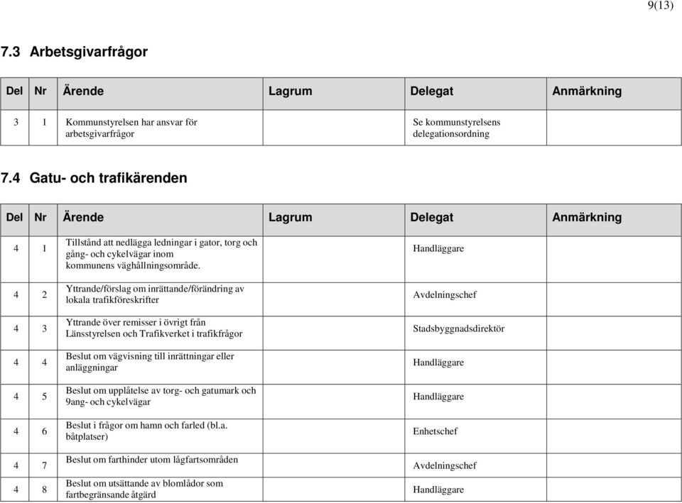 Yttrande/förslag om inrättande/förändring av lokala trafikföreskrifter Yttrande över remisser i övrigt från Länsstyrelsen och Trafikverket i trafikfrågor Beslut om vägvisning till