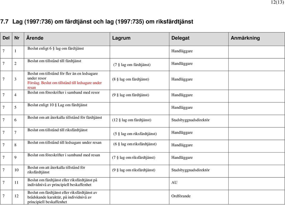 en ledsagare under resor Förslag.