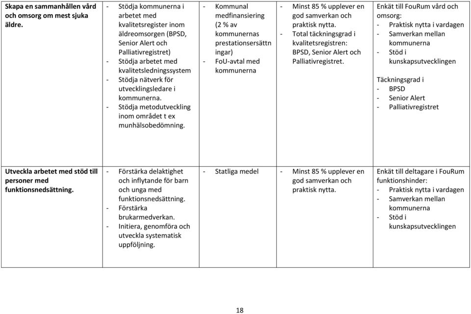 - Stödja metodutveckling inom området t ex munhälsobedömning. - Kommunal medfinansiering (2 % av s prestationsersättn ingar) - FoU-avtal med - Minst 85 % upplever en god samverkan och praktisk nytta.