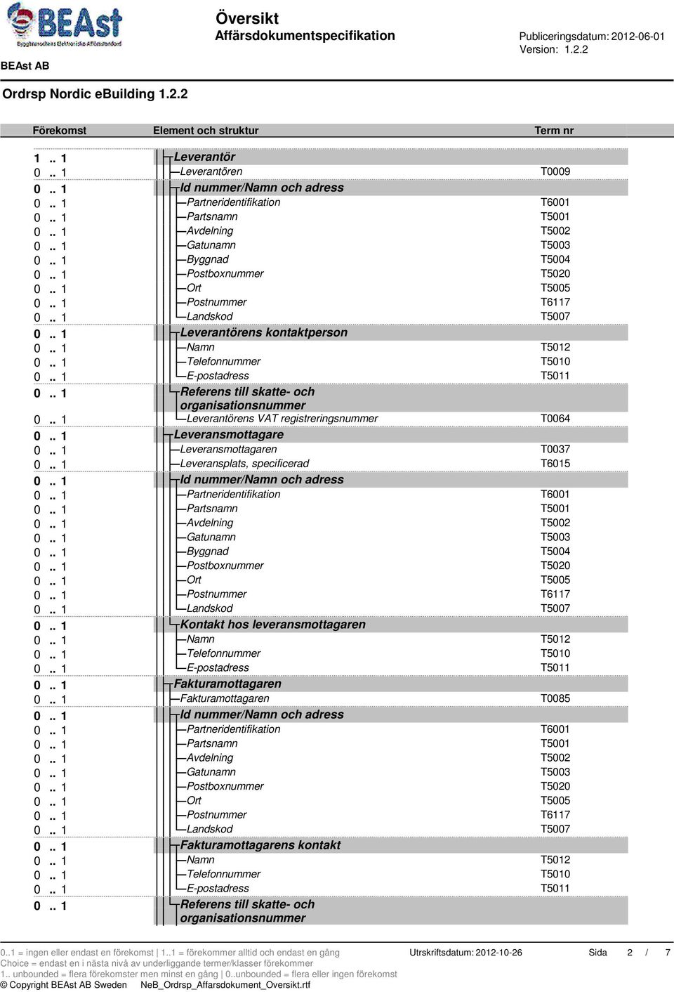 . 1 Leveransplats, specificerad T6015 0.. 1 Kontakt hos leveransmottagaren 0.. 1 Fakturamottagaren 0.. 1 Fakturamottagaren T0085 0.