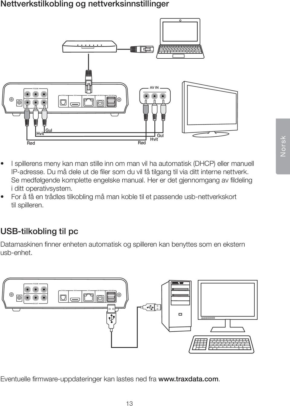 Her er det gjennomgang av fildeling i ditt operativsystem. For å få en trådløs tilkobling må man koble til et passende usb-nettverkskort til spilleren.