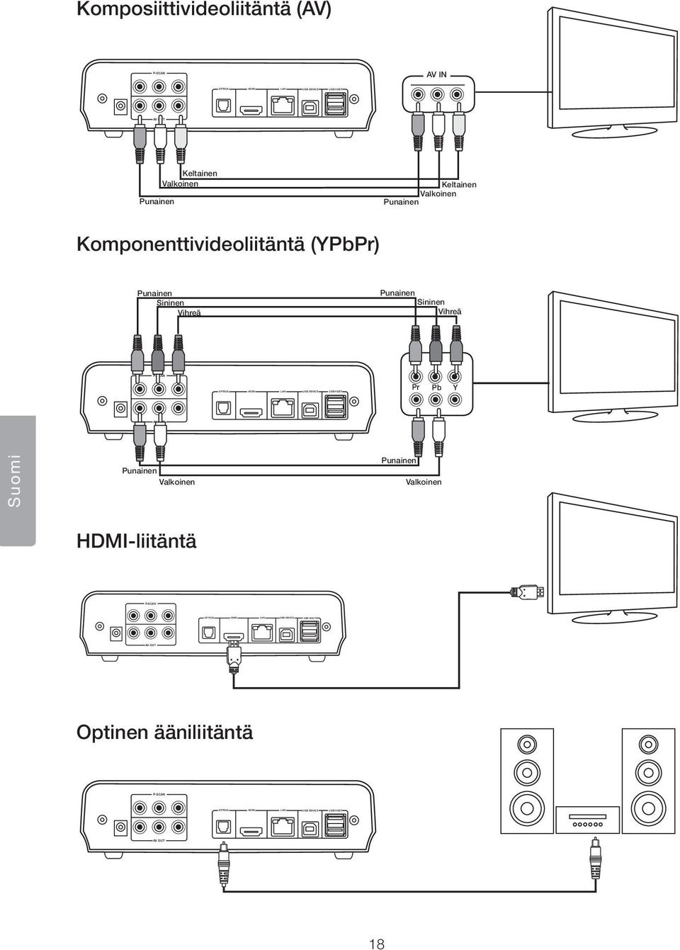 Punainen Punainen Sininen Vihreä Sininen Vihreä Pr Pb Suomi