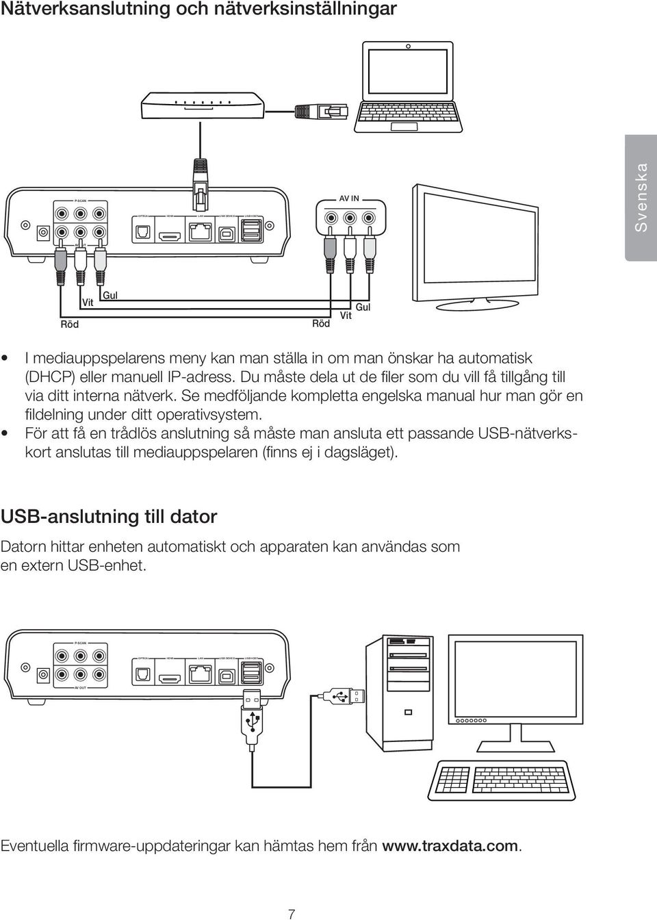 Se medföljande kompletta engelska manual hur man gör en fildelning under ditt operativsystem.