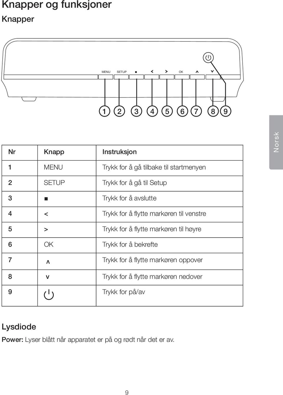 > Trykk for å flytte markøren til høyre 6 OK Trykk for å bekrefte 7 v Trykk for å flytte markøren oppover 8 v Trykk