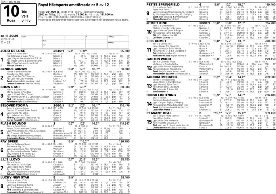 500 4,mbr. v. e Juliano Star - 13: 2 0-1-0 17,4 12.000 12: 5 0-0-1 18,3 11.