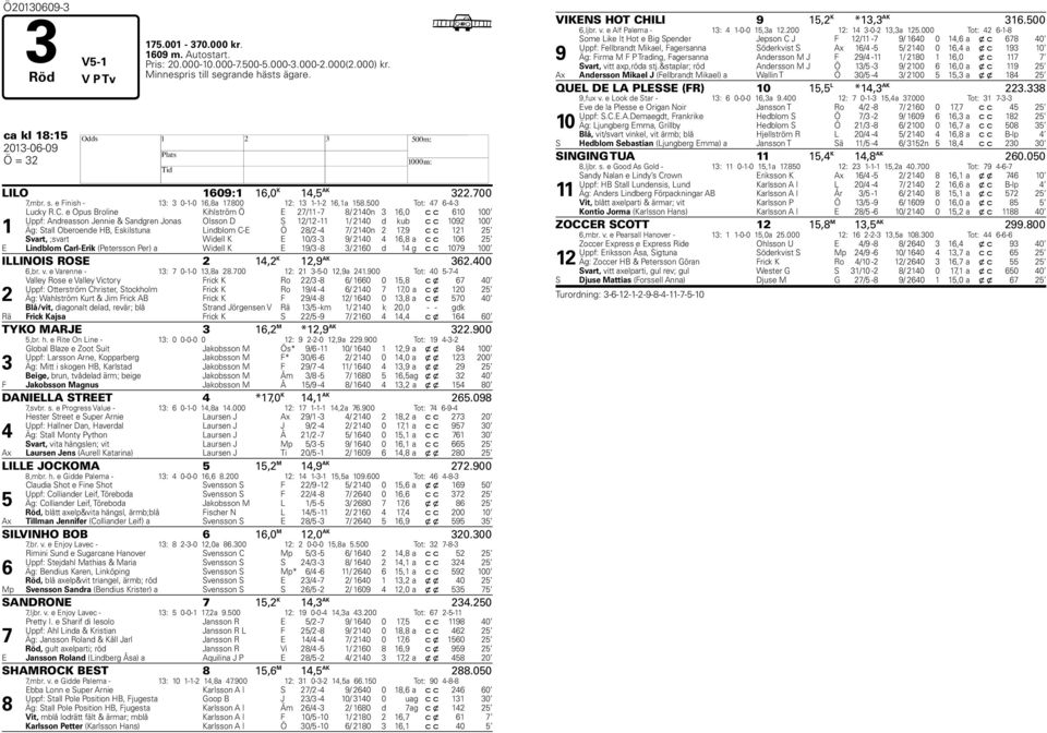 e Opus Broline Kihlström Ö E 27/11-7 8/ 2140n 3 16,0 c c 610 100 Uppf: Andreasson Jennie & Sandgren Jonas Olsson D S 12/12-11 1/ 2140 d kub c c 1092 100 Äg: Stall Oberoende HB, Eskilstuna Lindblom