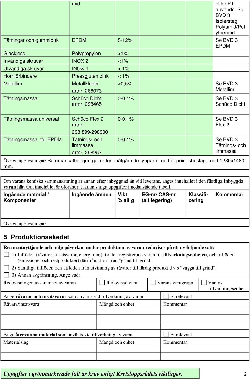 Pressgjuten zink < 1% Metallim Tätningsmassa Metallkleber artnr: 288073 Schüco Dicht artnr: 298465 <0,5% Se BVD 3 Metallim Schüco Dicht Tätningsmassa universal Schüco Flex 2 artnr: 298 899/298900