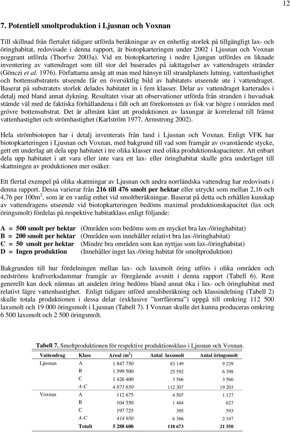 Vid en biotopkartering i nedre Ljungan utfördes en liknade inventering av vattendraget som till stor del baserades på iakttagelser av vattendragets stränder (Gönczi et al. 1976).