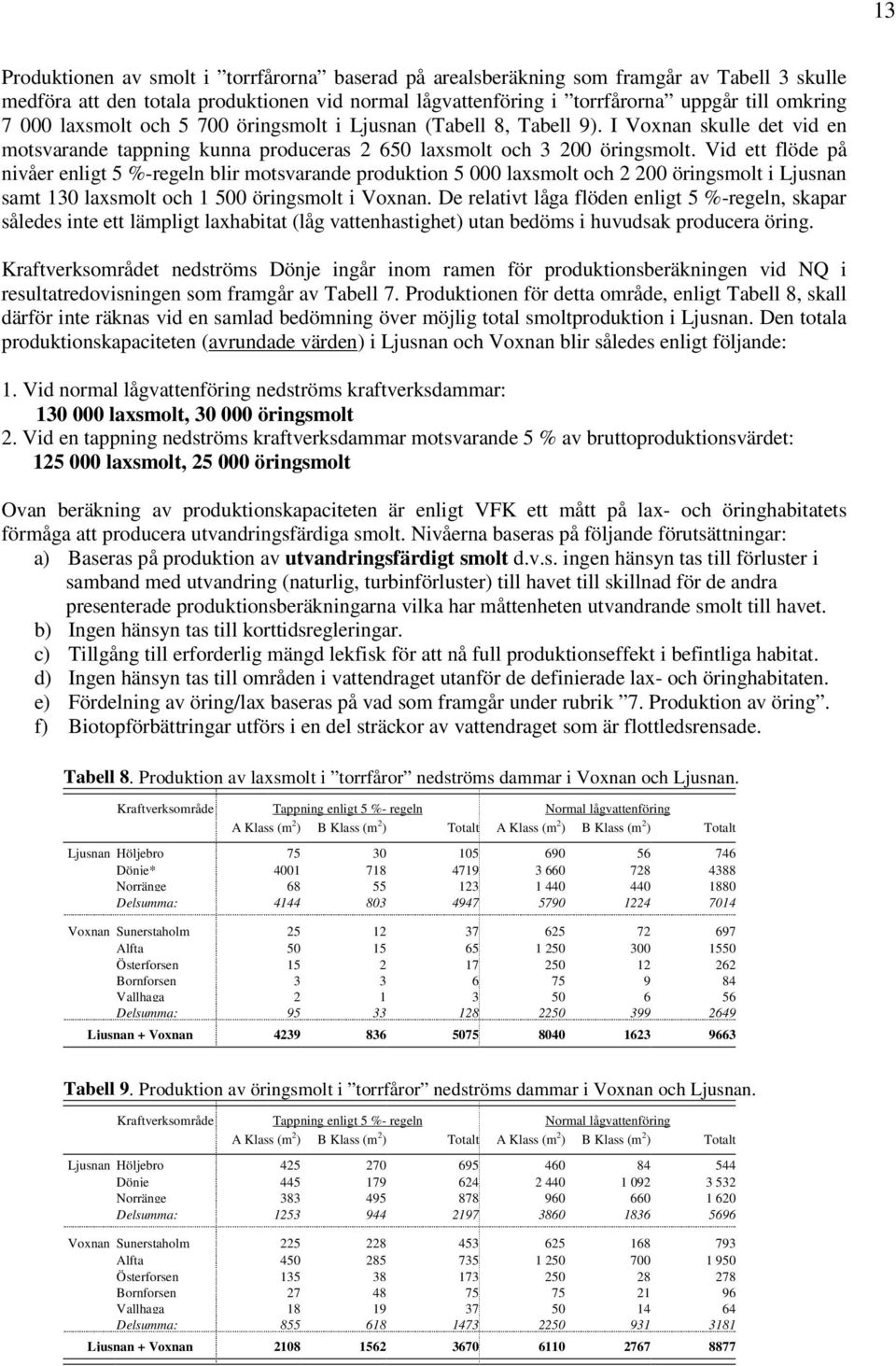 Vid ett flöde på nivåer enligt 5 %-regeln blir motsvarande produktion 5 000 laxsmolt och 2 200 öringsmolt i Ljusnan samt 130 laxsmolt och 1 500 öringsmolt i Voxnan.