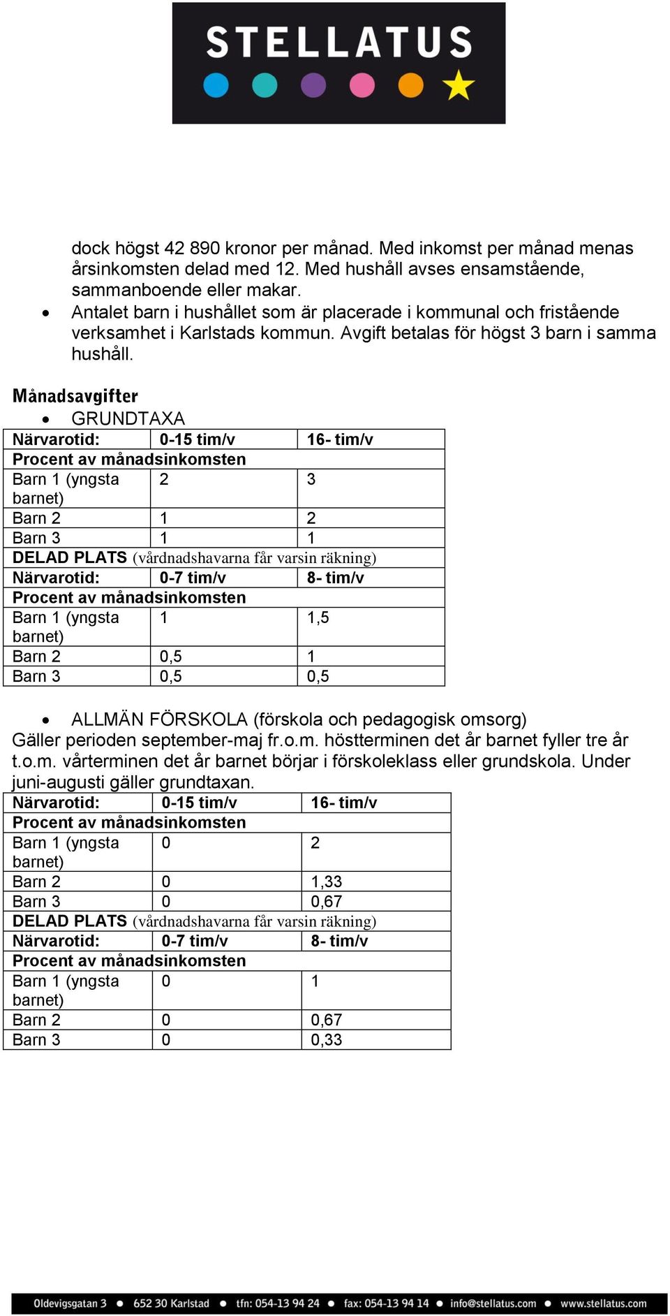 GRUNDTAXA Närvarotid: 0-15 tim/v 16- tim/v Barn 1 (yngsta 2 3 Barn 2 1 2 Barn 3 1 1 DELAD PLATS (vårdnadshavarna får varsin räkning) Närvarotid: 0-7 tim/v 8- tim/v Barn 1 (yngsta 1 1,5 Barn 2 0,5 1