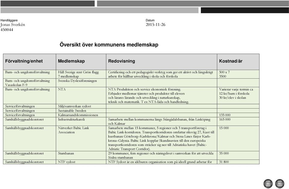 Vasaskolan F-9 Barn- och ungdomsförvaltning NTA NTA Produktion och service ekonomisk förening.