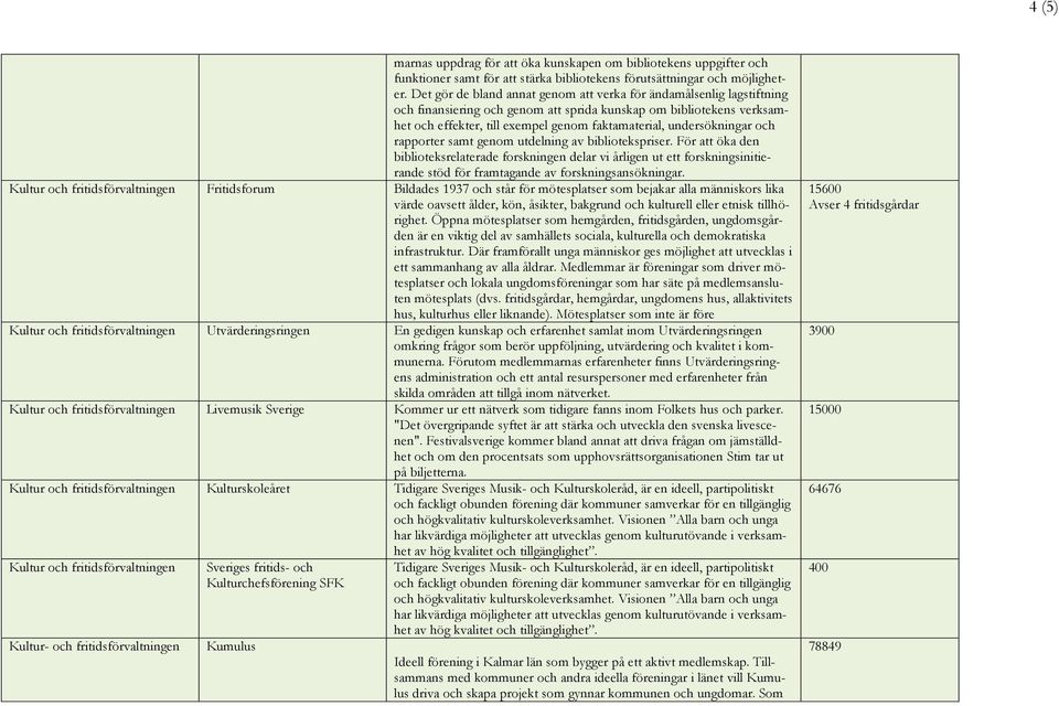 Det gör de bland annat genom att verka för ändamålsenlig lagstiftning och finansiering och genom att sprida kunskap om bibliotekens verksamhet och effekter, till exempel genom faktamaterial,