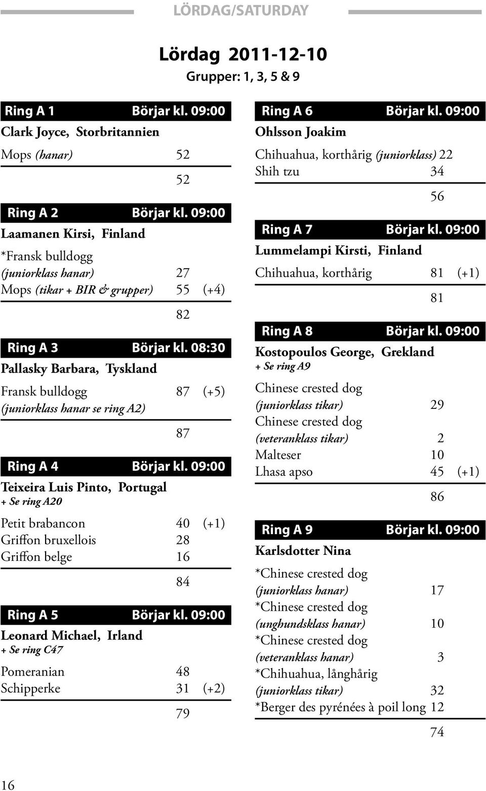 08:30 Pallasky Barbara, Tyskland Fransk bulldogg 87 (+5) (juniorklass hanar se ring A2) 87 Ring A 4 Börjar kl.