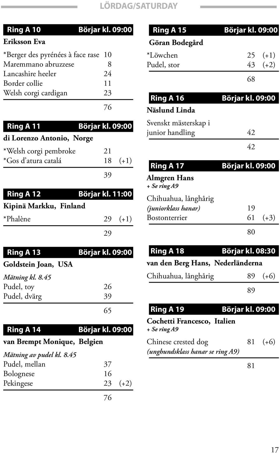 09:00 Goldstein Joan, USA Mätning kl. 8.45 Pudel, toy 26 Pudel, dvärg 39 65 Ring A 14 Börjar kl. 09:00 van Brempt Monique, Belgien Mätning av pudel kl. 8.45 Pudel, mellan 37 Bolognese 16 Pekingese 23 (+2) Ring A 15 Börjar kl.