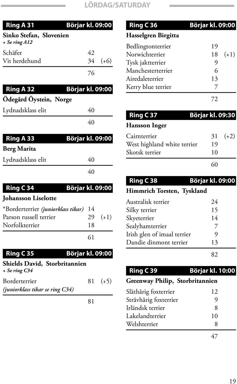 09:00 Johansson Liselotte *Borderterrier (juniorklass tikar) 14 Parson russell terrier 29 (+1) Norfolkterrier 18 61 Ring C 35 Börjar kl.