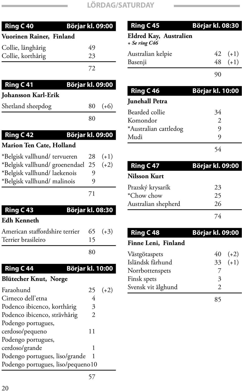 09:00 Marion Ten Cate, Holland *Belgisk vallhund/ tervueren 28 (+1) *Belgisk vallhund/ groenendael 25 (+2) *Belgisk vallhund/ laekenois 9 *Belgisk vallhund/ malinois 9 71 Ring C 43 Börjar kl.