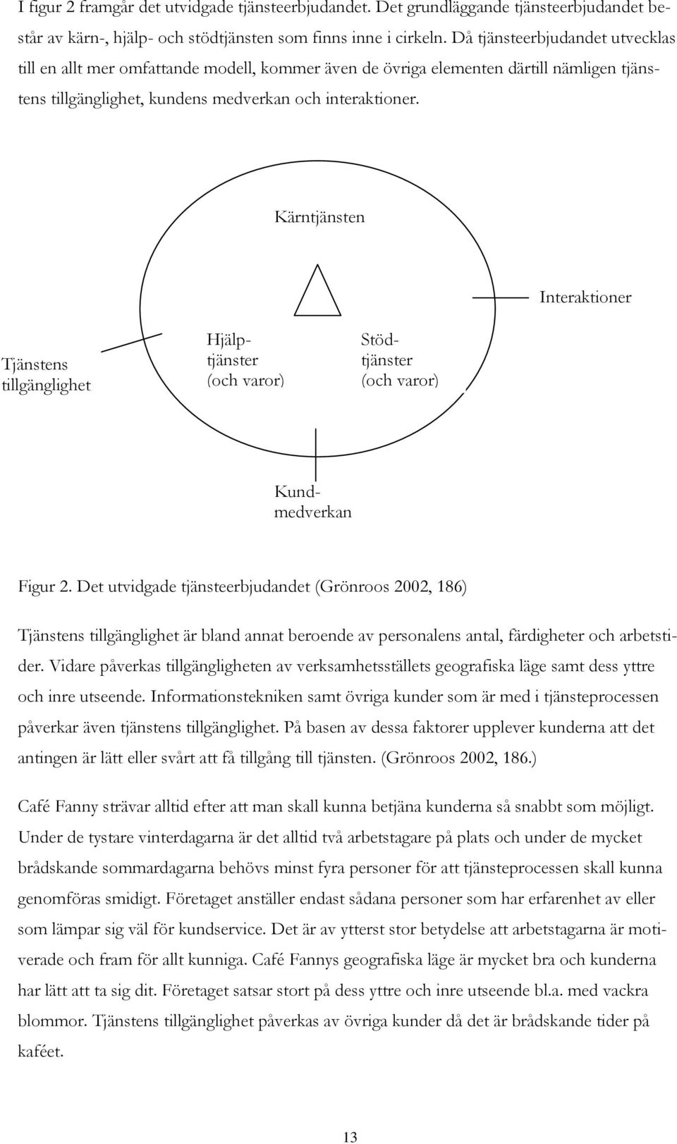 Kärntjänsten Interaktioner Tjänstens tillgänglighet Hjälptjänster (och varor) Stödtjänster (och varor) Kundmedverkan Figur 2.