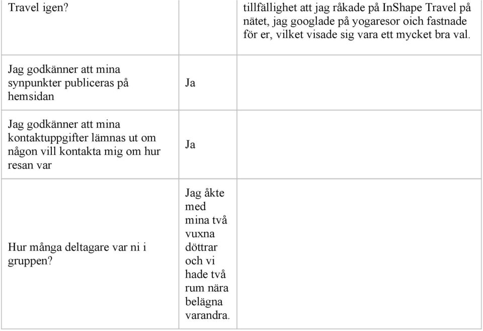 g godkänner att mina synpunkter publiceras på hemsidan g godkänner att mina Hur