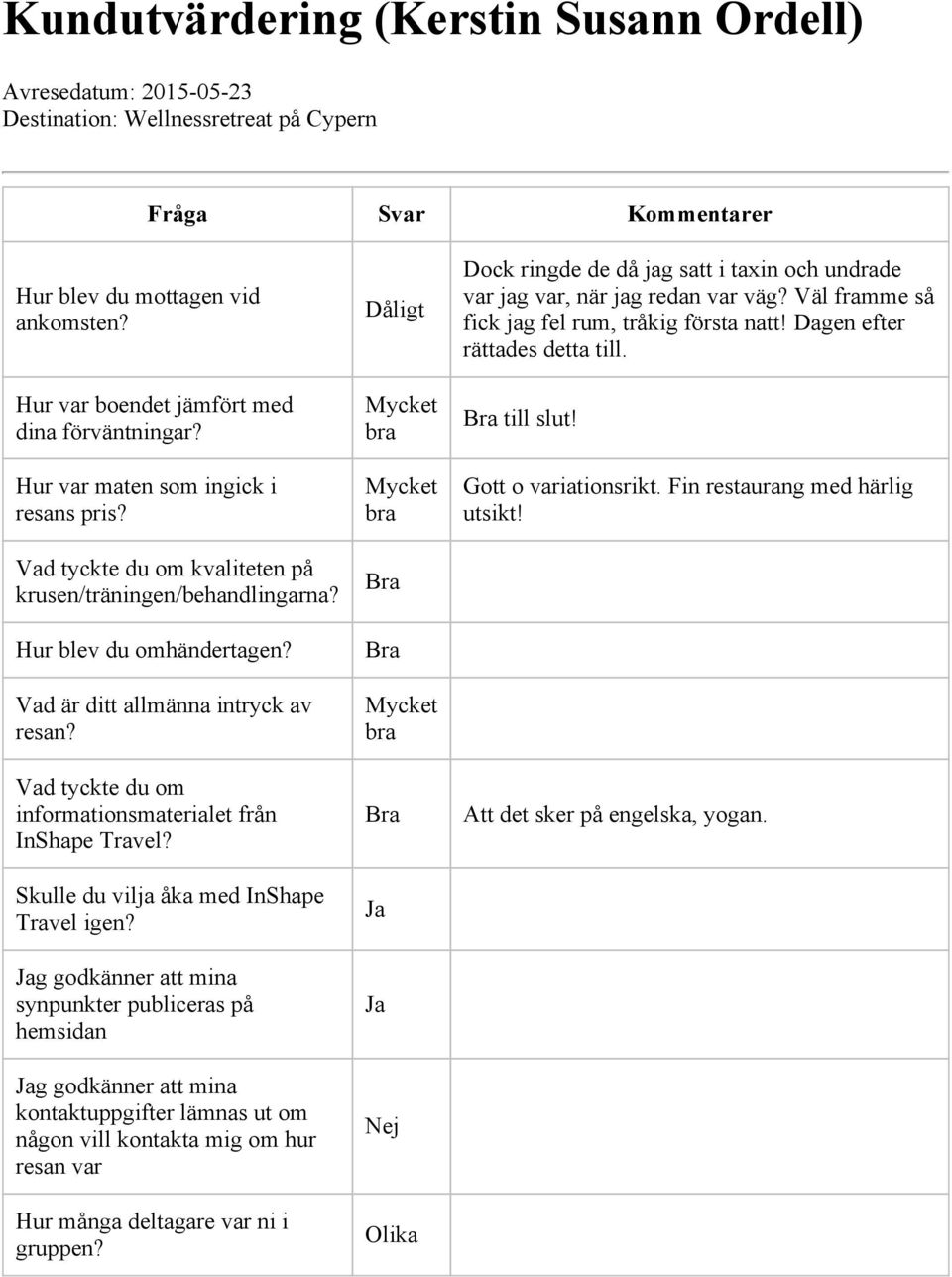 kvaliteten på g godkänner att mina synpunkter publiceras på hemsidan g godkänner att mina Hur många deltagare var ni i Dåligt Nej Olika