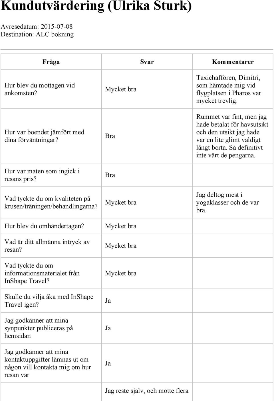 kvaliteten på g godkänner att mina synpunkter publiceras på hemsidan g godkänner att mina g reste själv, och mötte flera Taxichaffören,