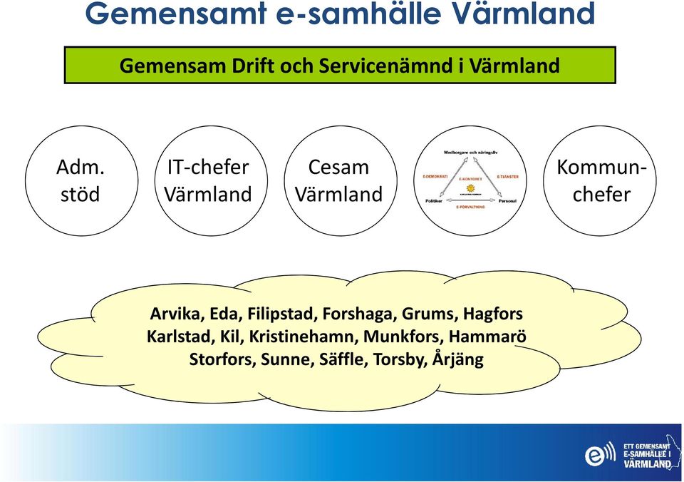 stöd IT-chefer Värmland Cesam Värmland Arvika, Eda, Filipstad,