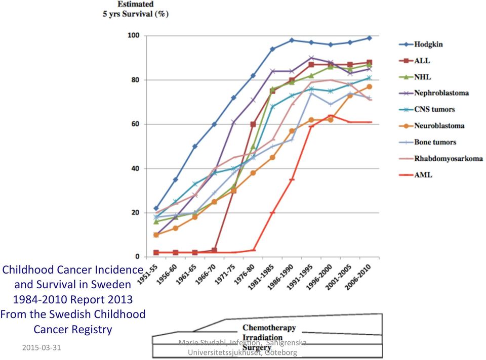 1984-2010 Report 2013 From