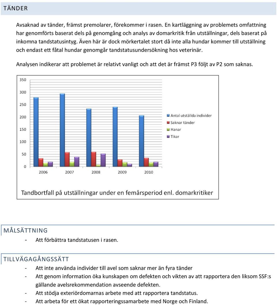 Även här är dock mörkertalet stort då inte alla hundar kommer till utställning och endast ett fåtal hundar genomgår tandstatusundersökning hos veterinär.