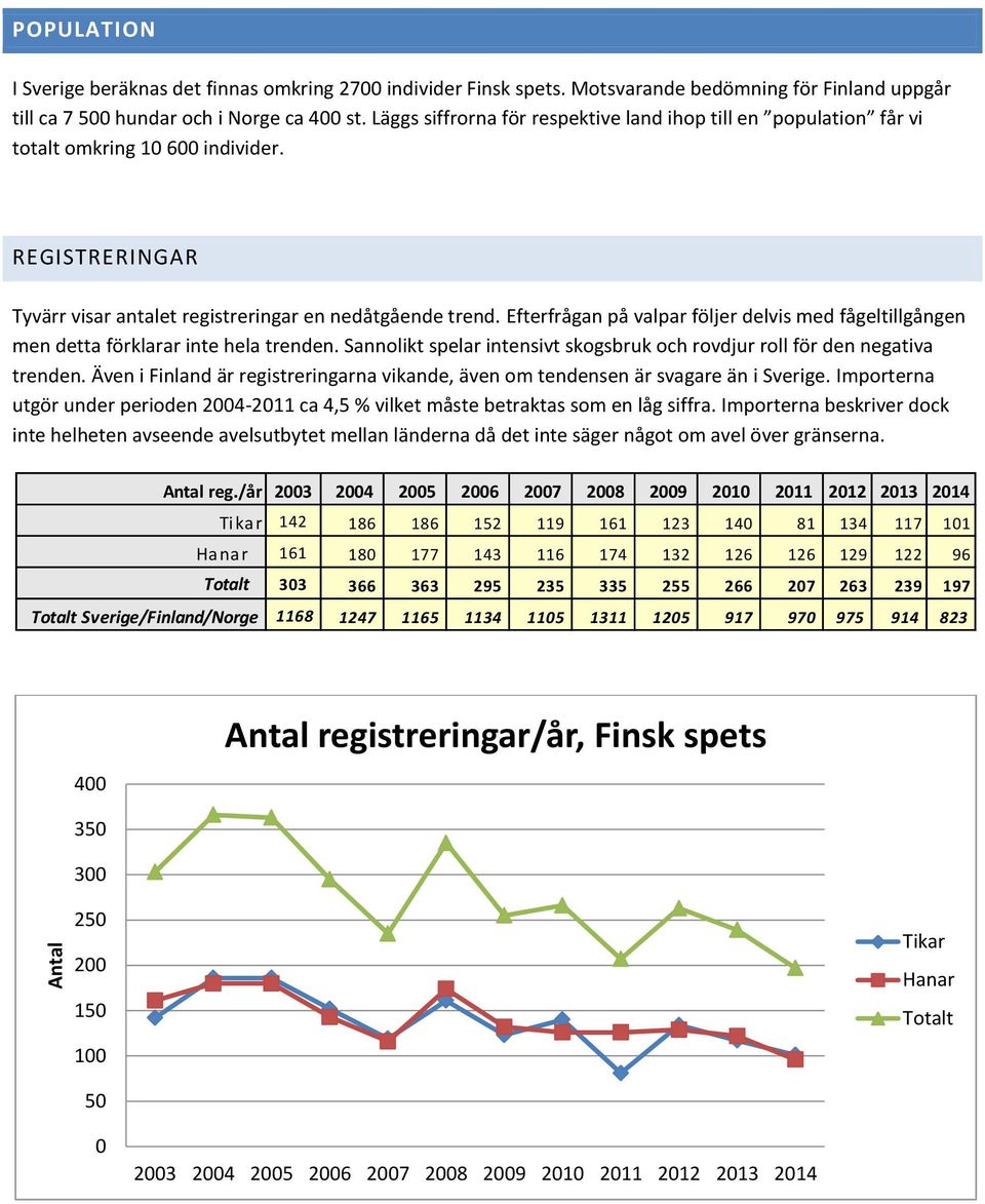 Efterfrågan på valpar följer delvis med fågeltillgången men detta förklarar inte hela trenden. Sannolikt spelar intensivt skogsbruk och rovdjur roll för den negativa trenden.