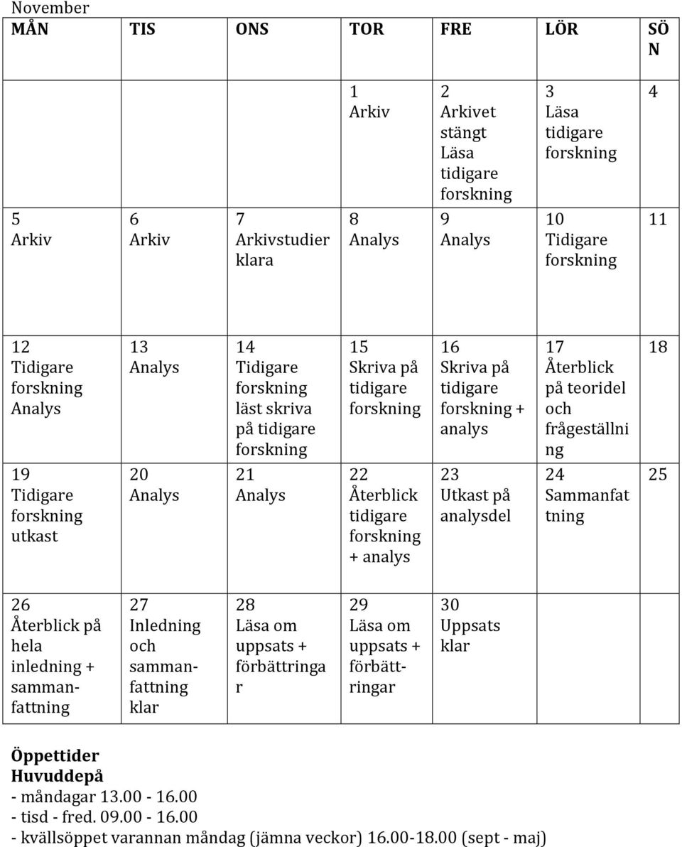 Återblick tidigare + analys 23 Utkast på analysdel 24 Sammanfat tning 25 26 Återblick på hela inledning + samman- fattning 27 Inledning och samman- fattning klar 28 Läsa om uppsats +