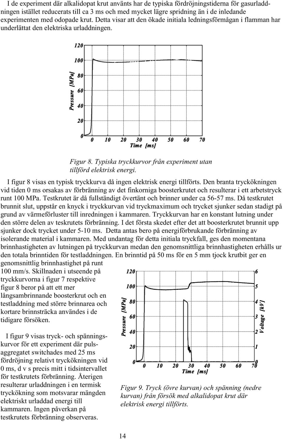 Typiska tryckkurvor från experiment utan tillförd elektrisk energi. I figur 8 visas en typisk tryckkurva då ingen elektrisk energi tillförts.