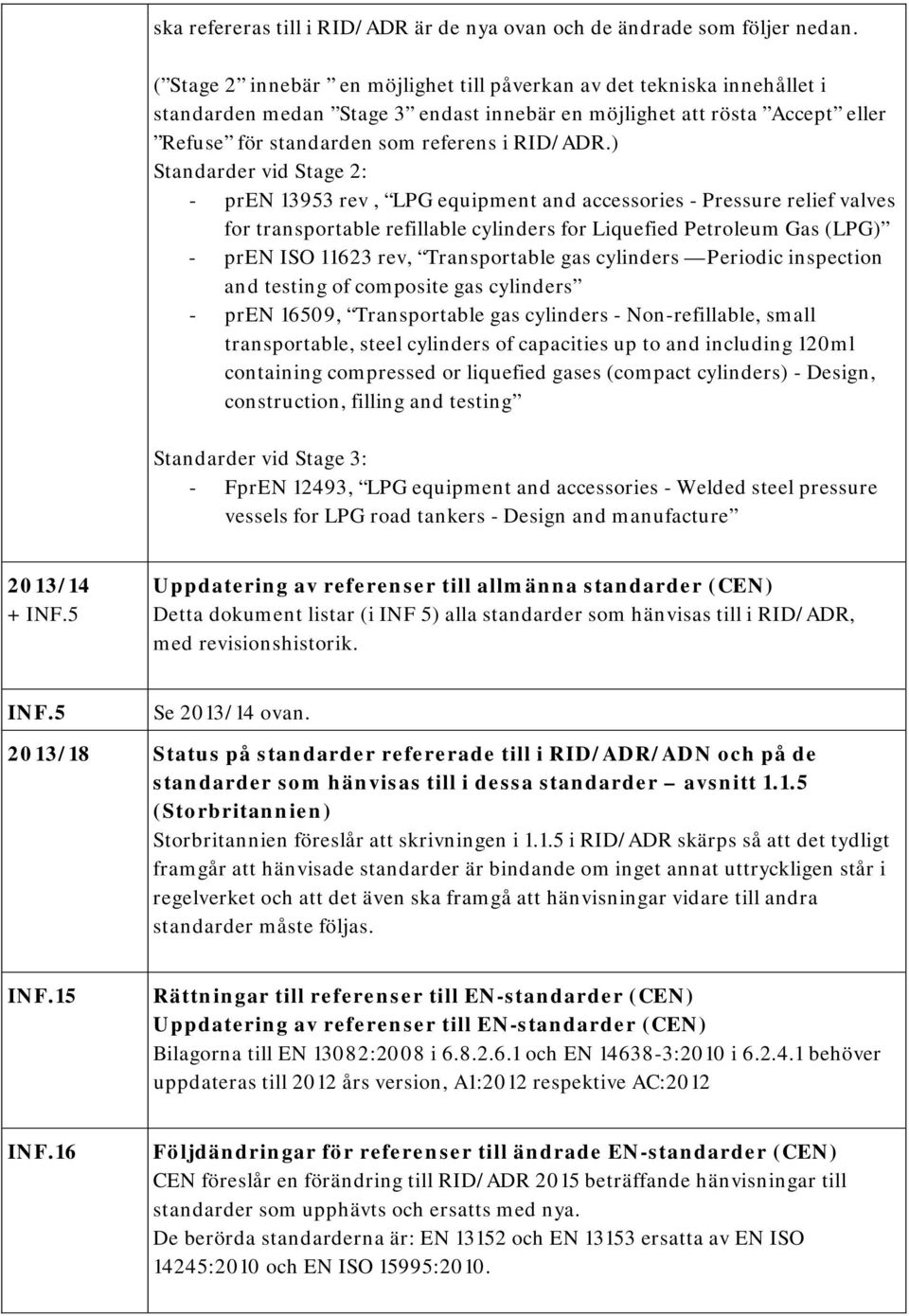 ) Standarder vid Stage 2: - pren 13953 rev, LPG equipment and accessories - Pressure relief valves for transportable refillable cylinders for Liquefied Petroleum Gas (LPG) - pren ISO 11623 rev,