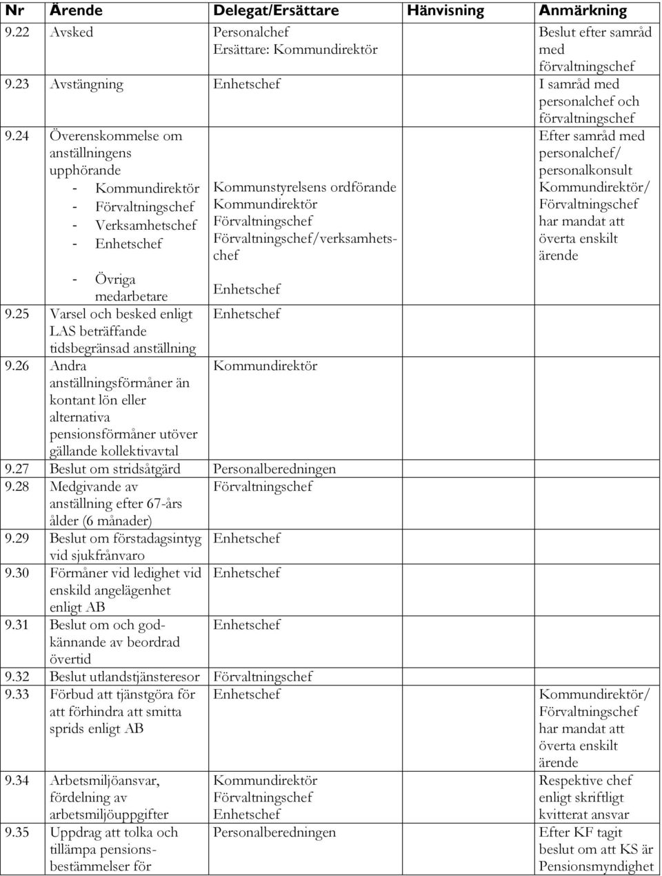 26 Andra anställningsförmåner än kontant lön eller alternativa pensionsförmåner utöver gällande kollektivavtal 9.27 Beslut om stridsåtgärd Personalberedningen 9.