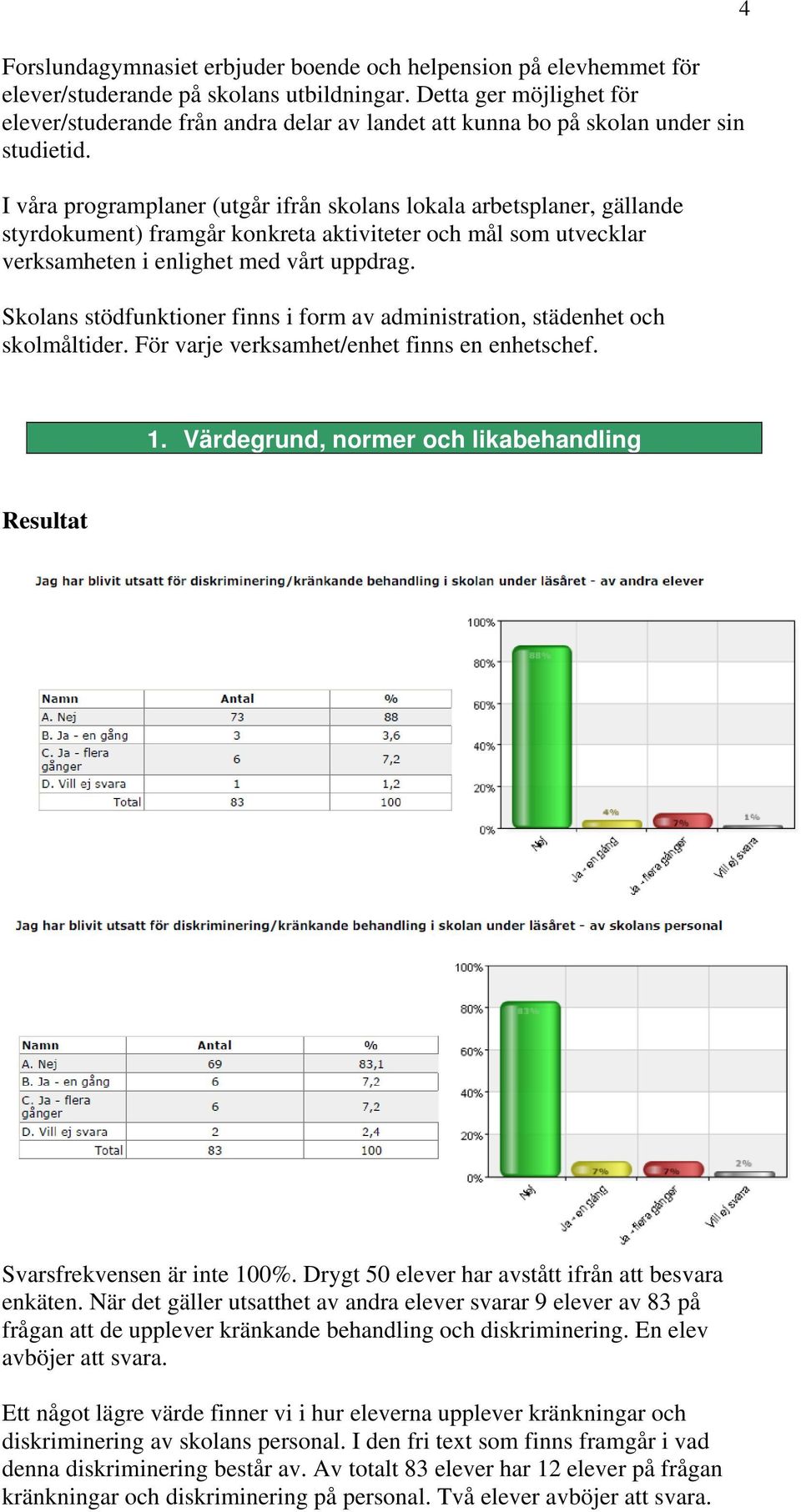 I våra programplaner (utgår ifrån skolans lokala arbetsplaner, gällande styrdokument) framgår konkreta aktiviteter och mål som utvecklar verksamheten i enlighet med vårt uppdrag.