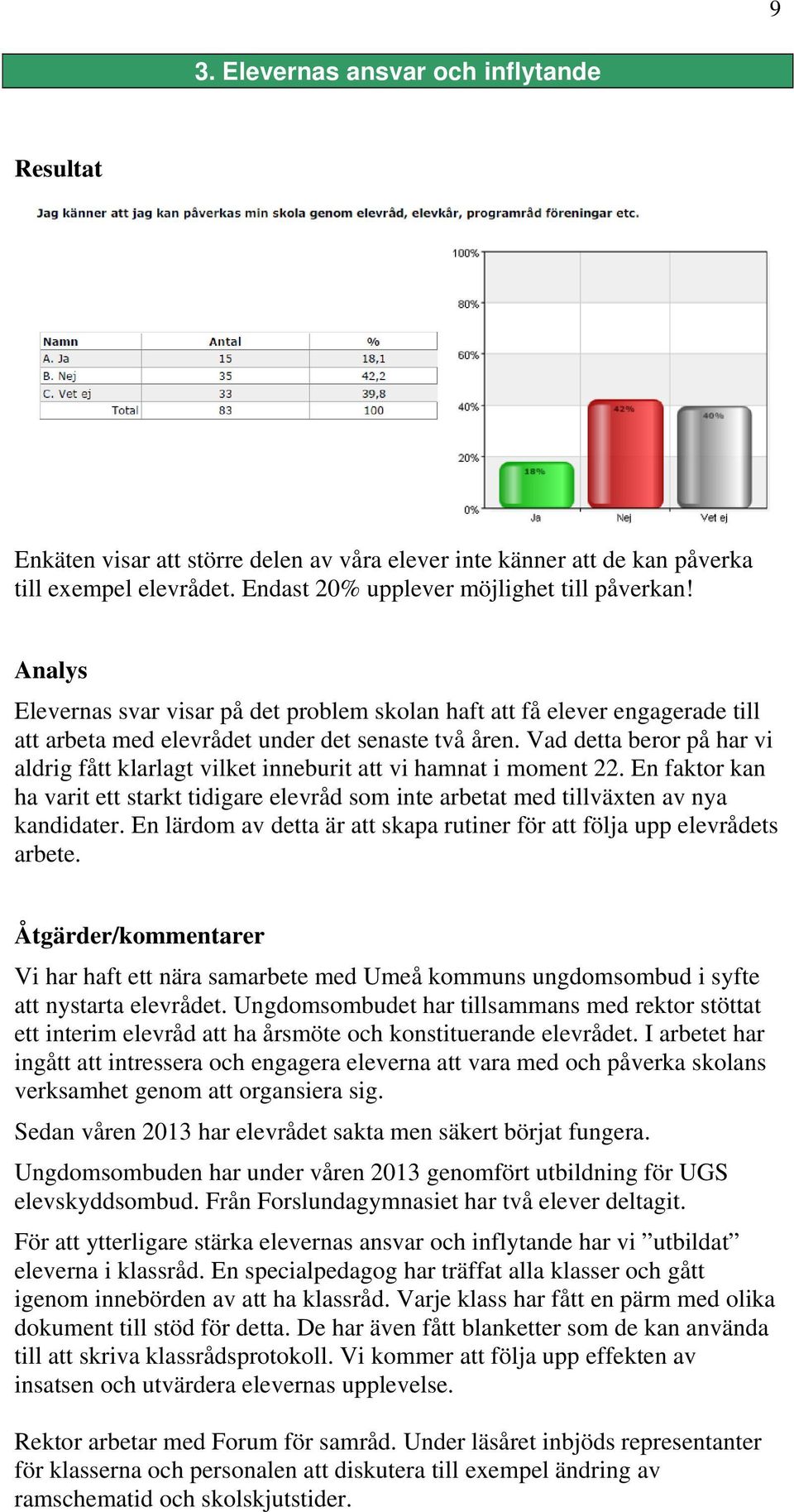 Vad detta beror på har vi aldrig fått klarlagt vilket inneburit att vi hamnat i moment 22. En faktor kan ha varit ett starkt tidigare elevråd som inte arbetat med tillväxten av nya kandidater.