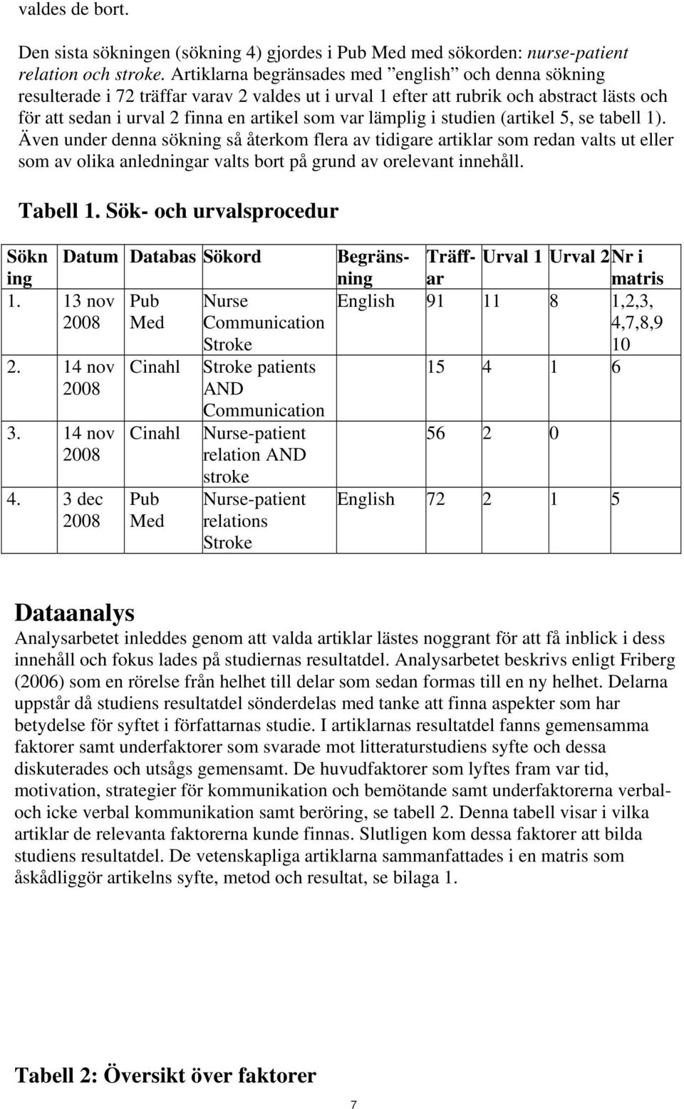 lämplig i studien (artikel 5, se tabell 1). Även under denna sökning så återkom flera av tidigare artiklar som redan valts ut eller som av olika anledningar valts bort på grund av orelevant innehåll.