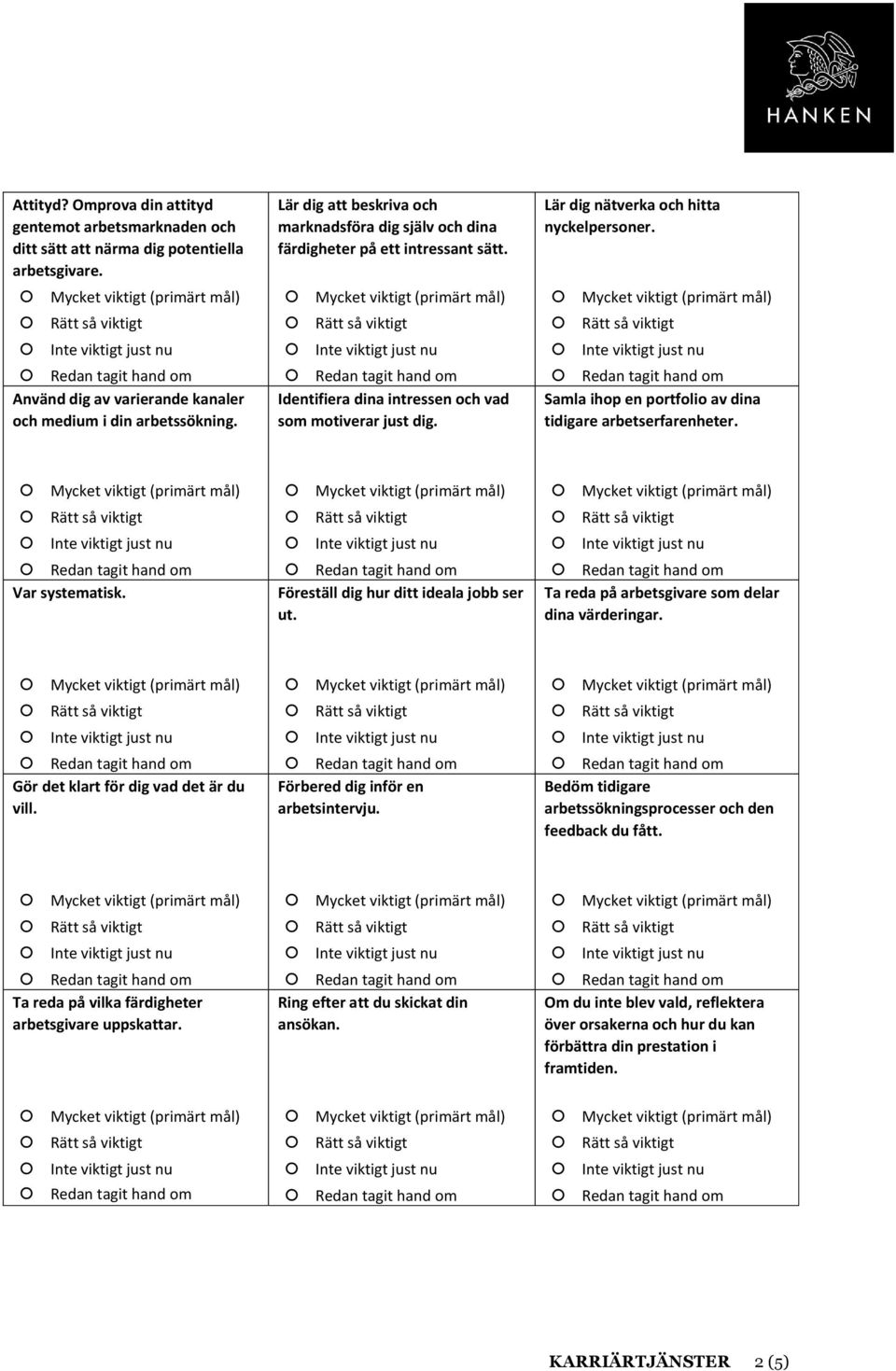 Very Mycket important viktigt (primary) (primärt mål) Fairly Rätt important så viktigt Not Inte essential viktigt just at the nu moment Already Redan tagit taken hand care om of Identifiera dina